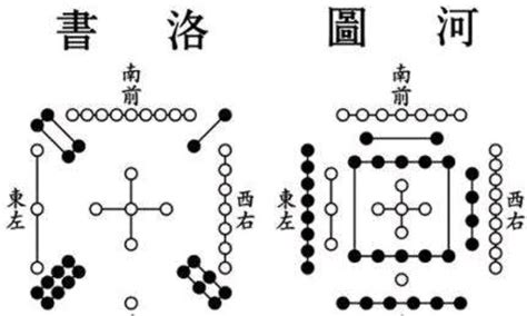 洛书河图